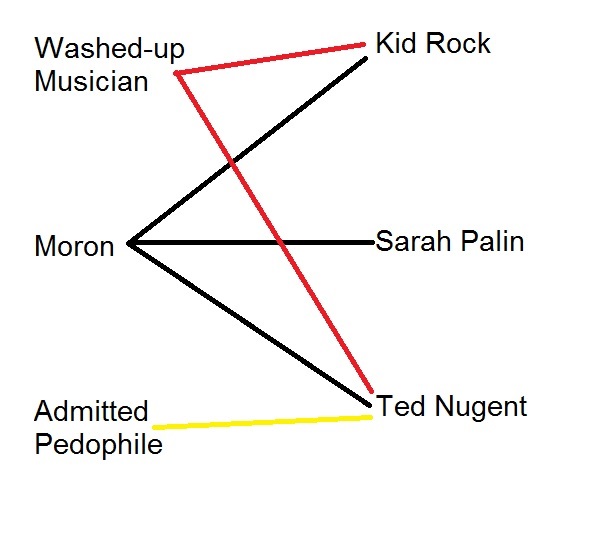 Nugent Chart