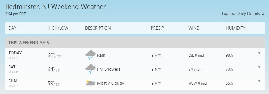 Bedminster NJ weather