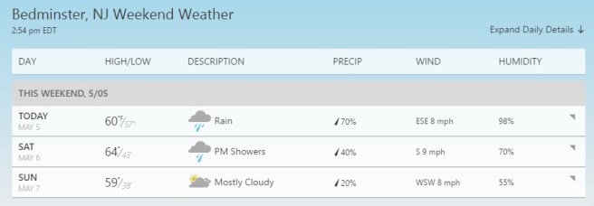 Bedminster NJ weather