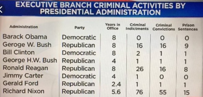 Administration Criminal Activities