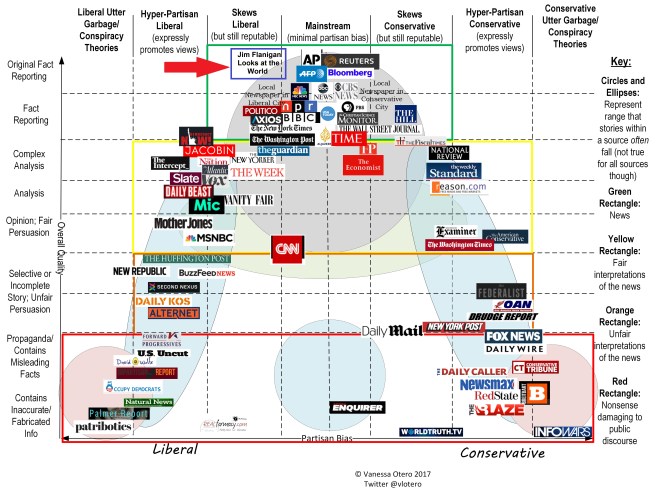 News Sources Complete