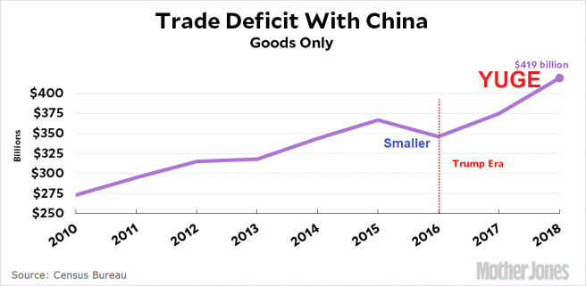 obama trump china trade deficit